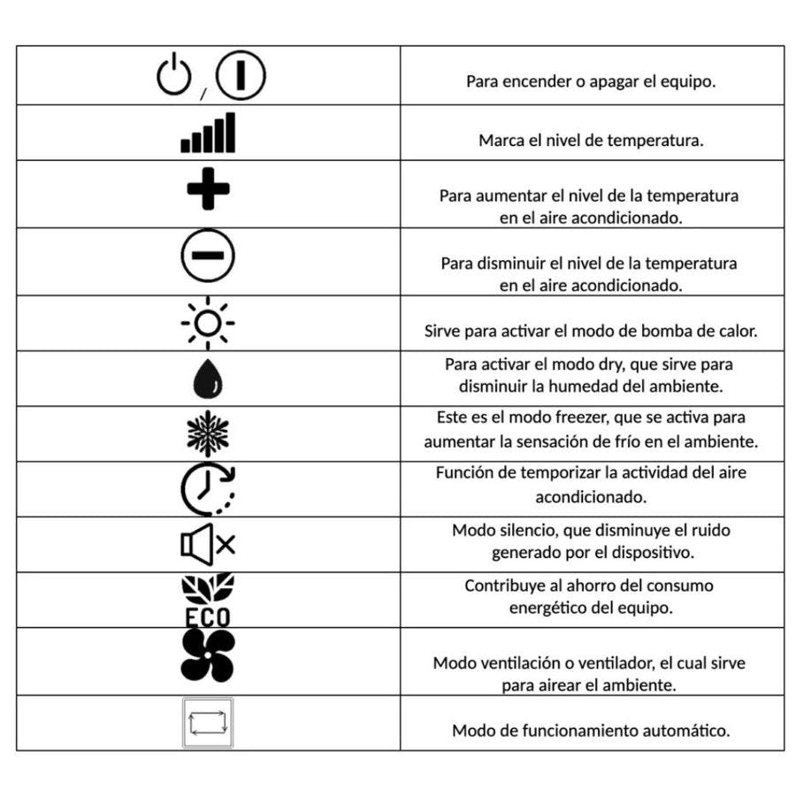 simbolo modo dry aire acondicionado