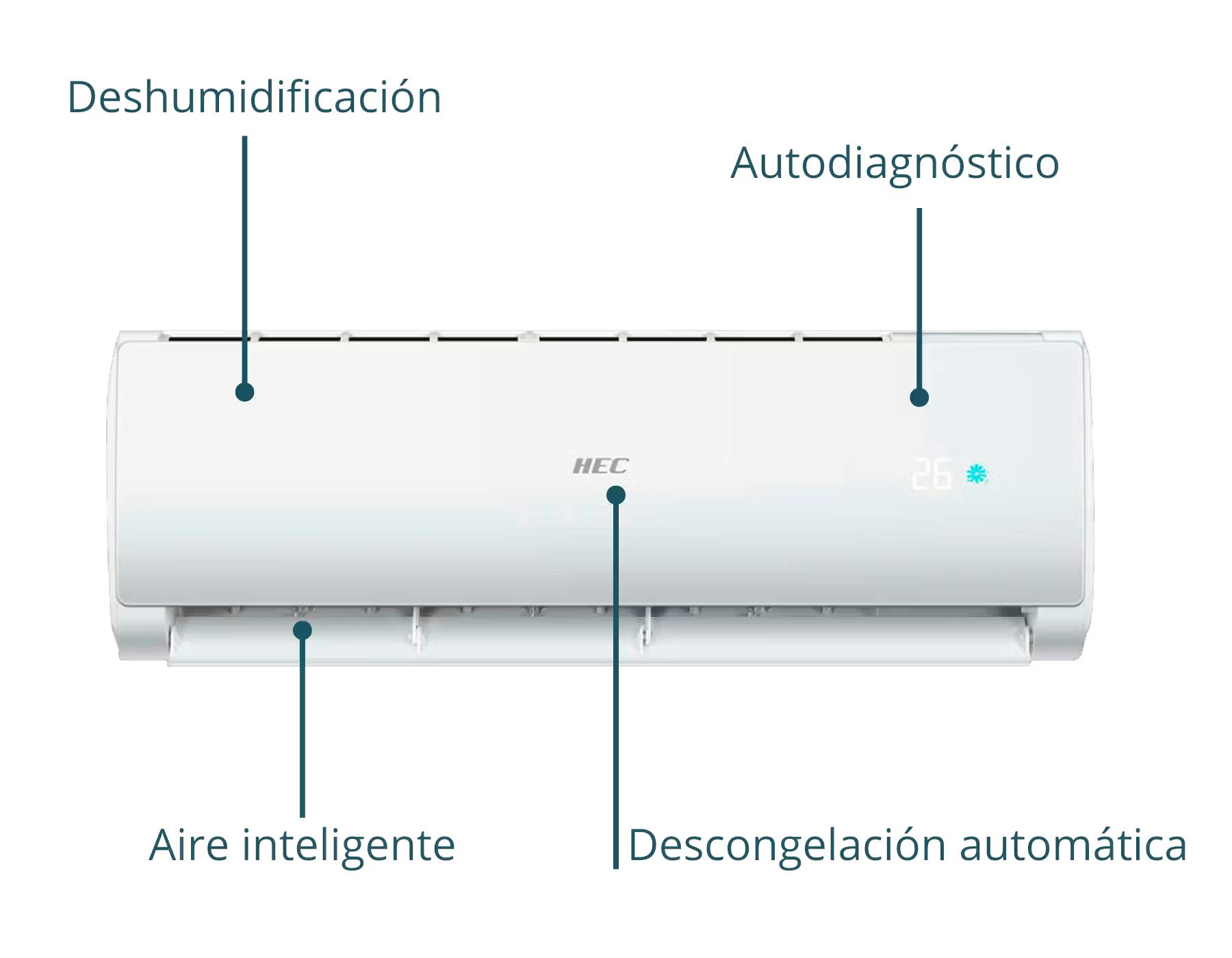 HEC By Haier 