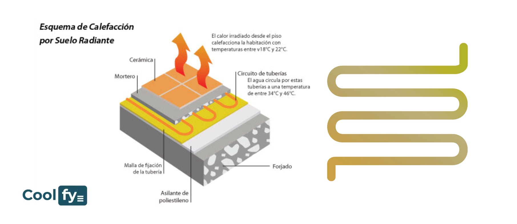 panel aislante para suelo radiante aerotermia