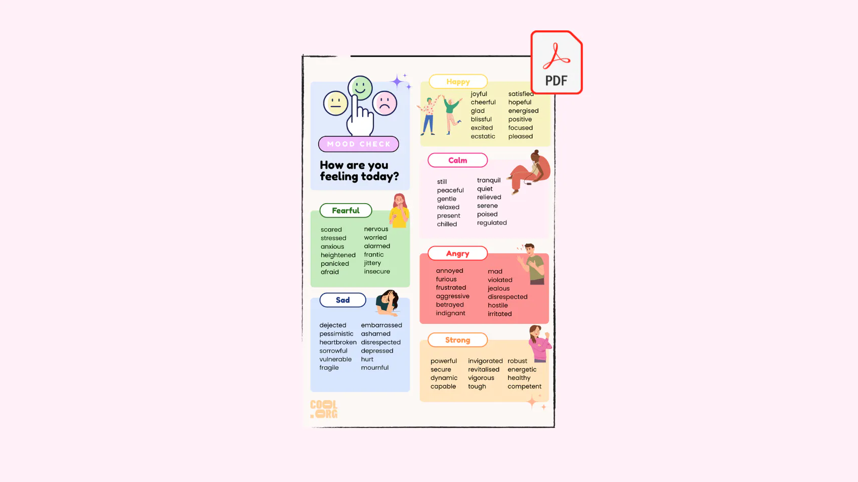 Example of the 'how are you feeling today' resource with colourful boxes, illustrations and emotions