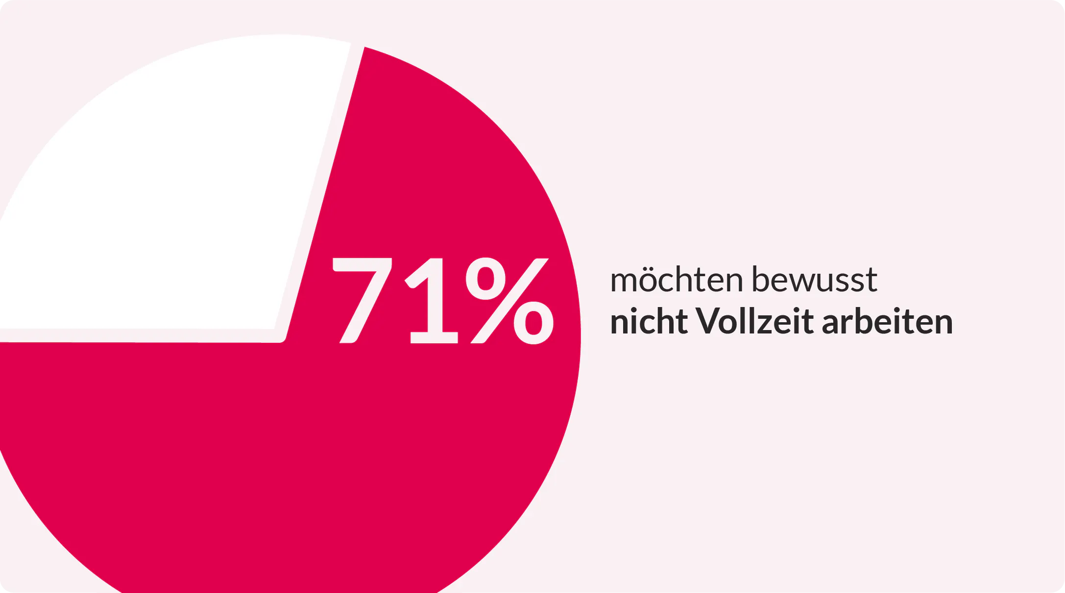 Coople Gesundheitswesen-Umfrage 2026: 71% der Gesundheitsfachkräfte möchten bewusst nicht Vollzeit arbeiten
