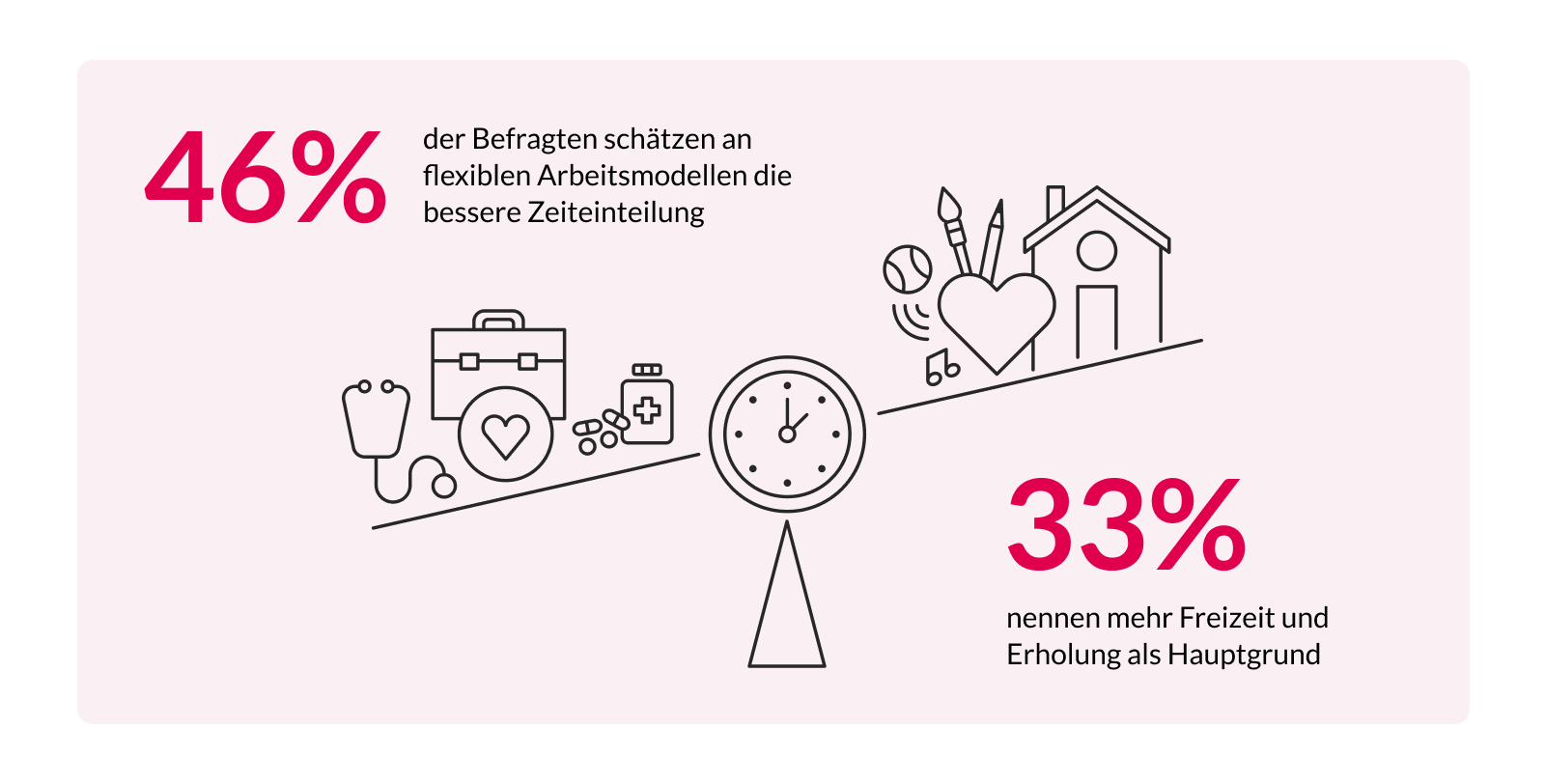 Zahlen aus der Coople Gesundheitsumfrage
