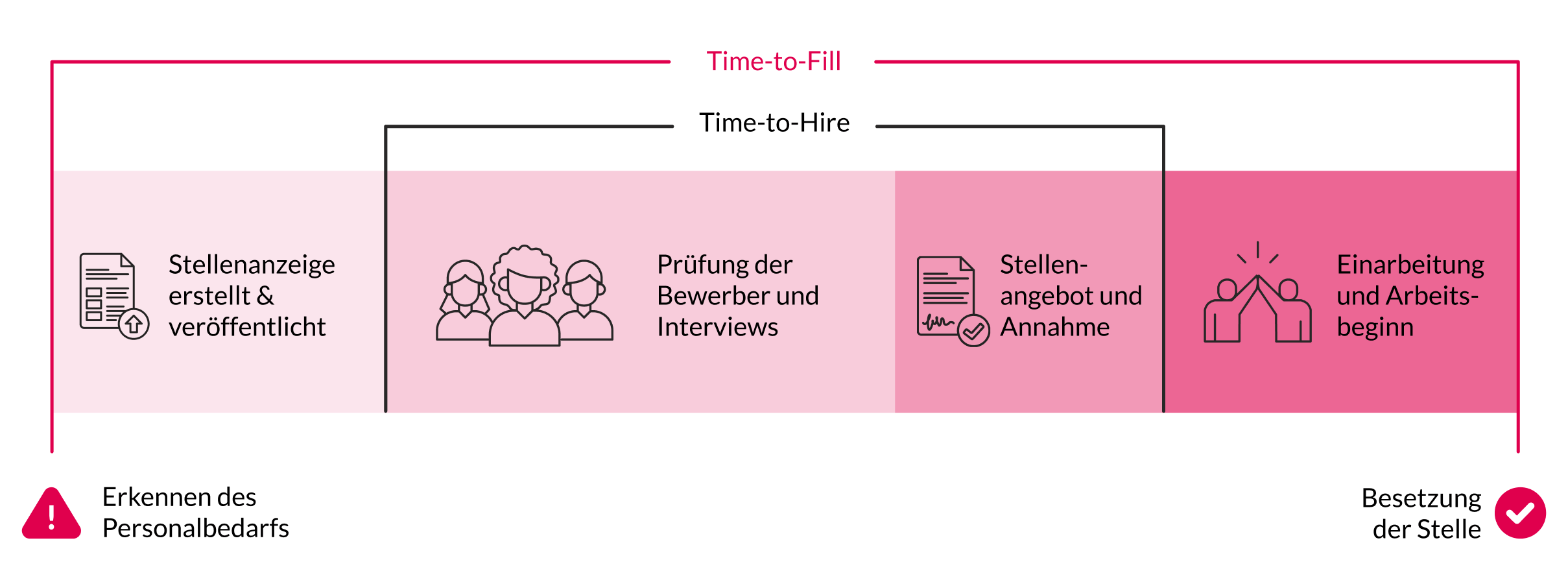 Grafik: Time-to-Hire vs Time-to-Fill