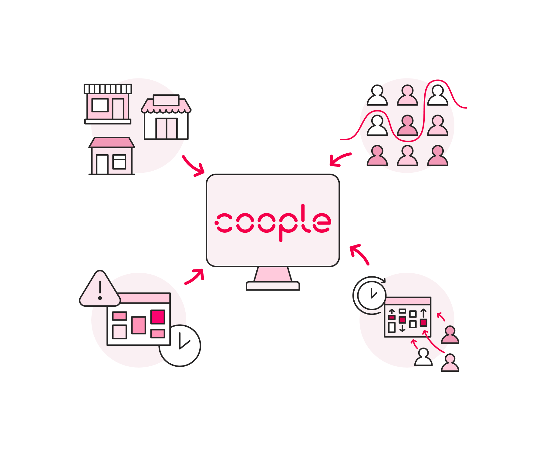 illustration showing the cases in which coople payrolling is best implemented