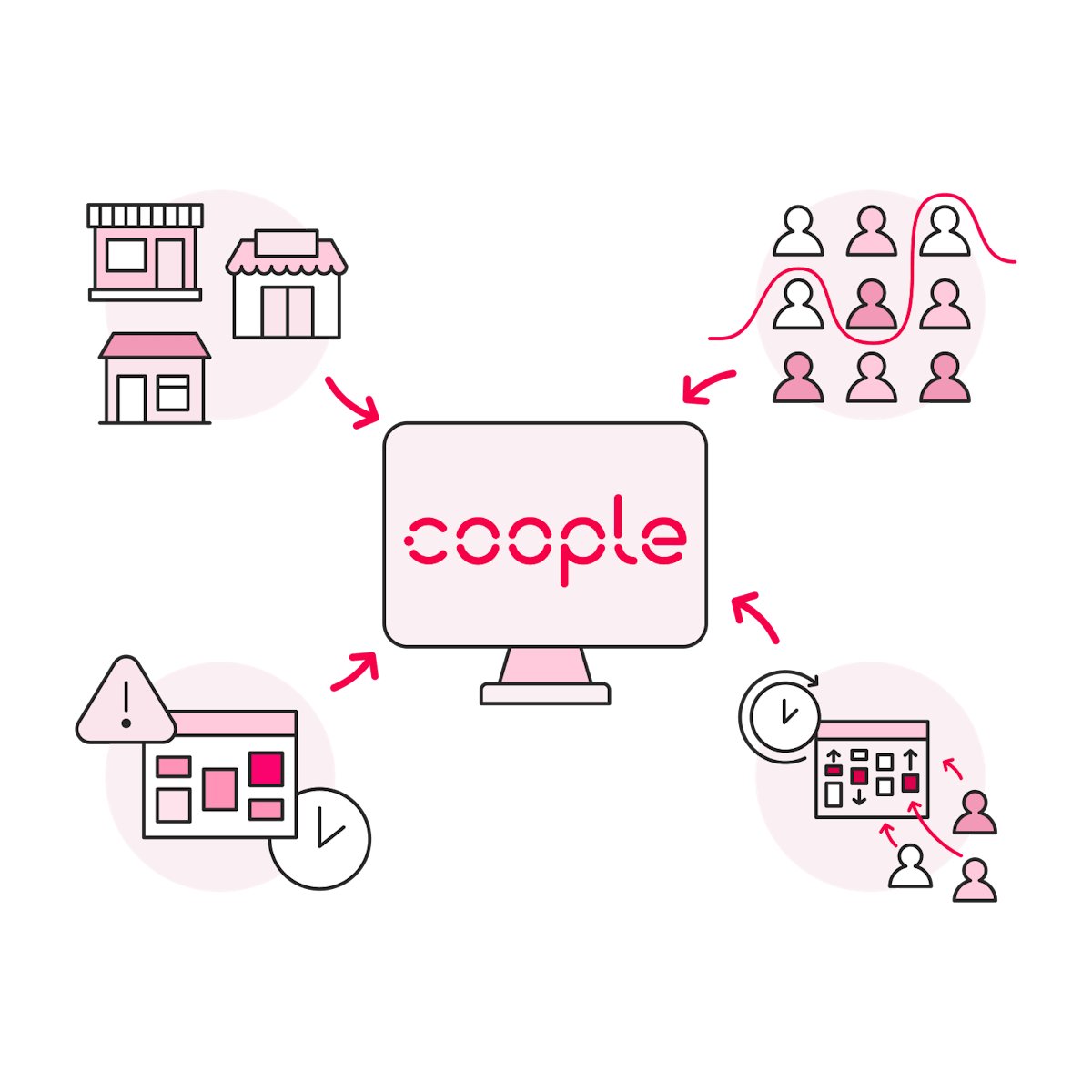 illustration showing the cases in which coople payrolling is best implemented