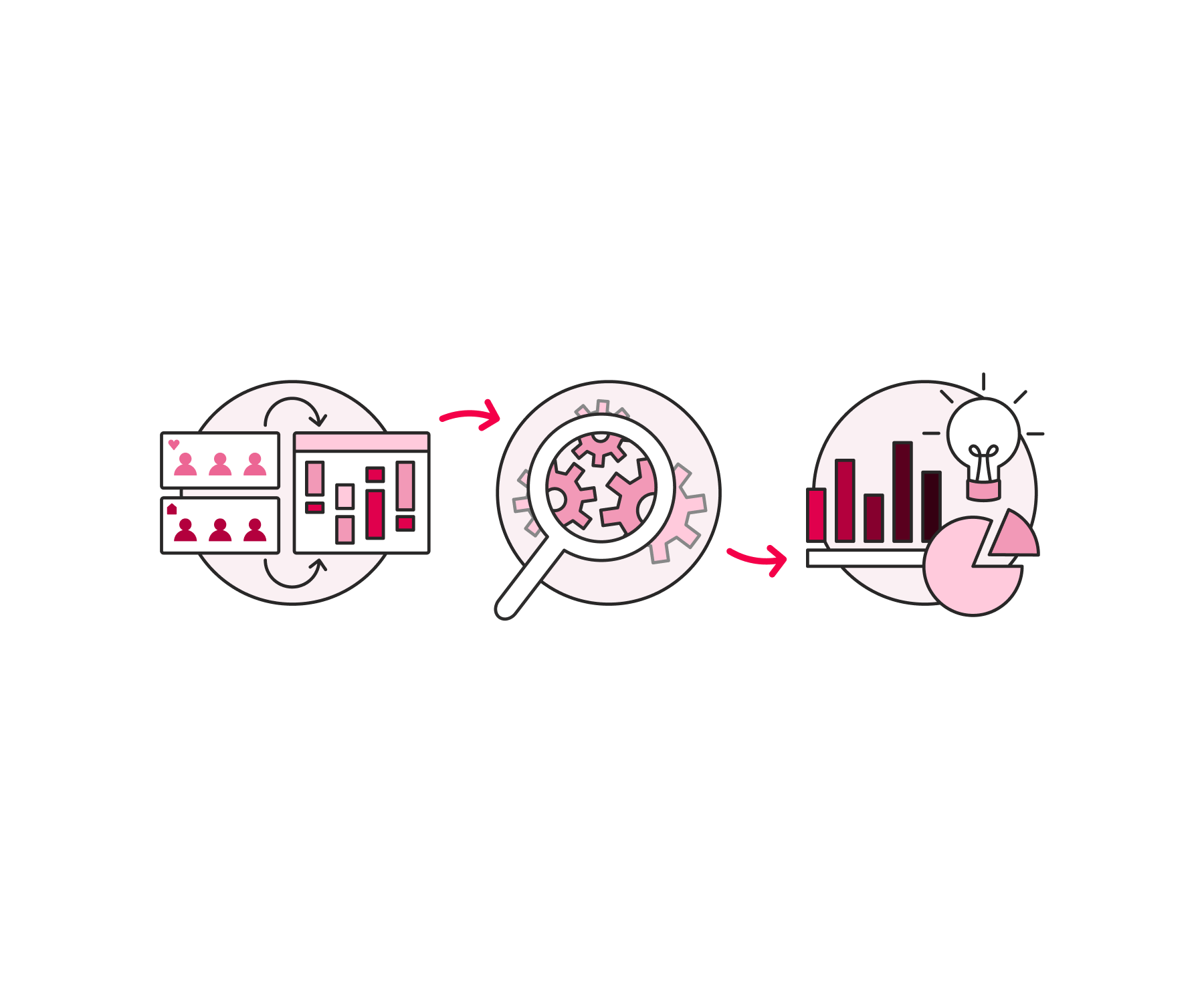 illustration showing the elements of strategic flexible transparent and data-driven staff planning