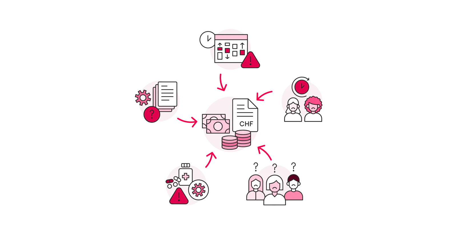 illustration of five hidden cost categories in nursing staff planning