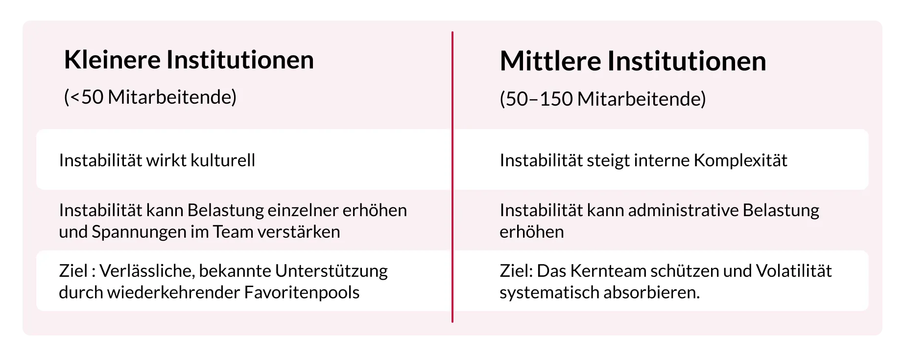 table showing the difference between small and mid-sized companies in in nursing staff planning