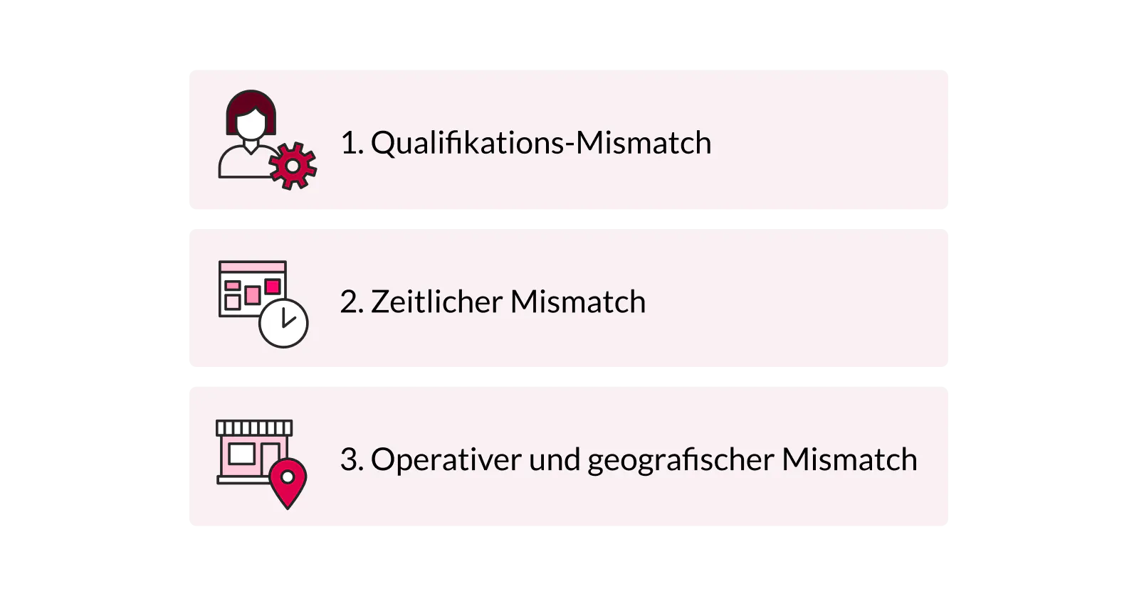 Grafik: Drei Arten von Mismatch im Arbeitsmarkt: Qualifikation, Zeit und Standort