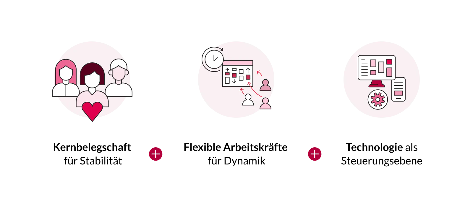Grafik zum Fachkräftemangel in der Schweiz: Skill Mismatch und schlechte Allokation von Arbeitskräften als Hauptursache statt reiner Knappheit