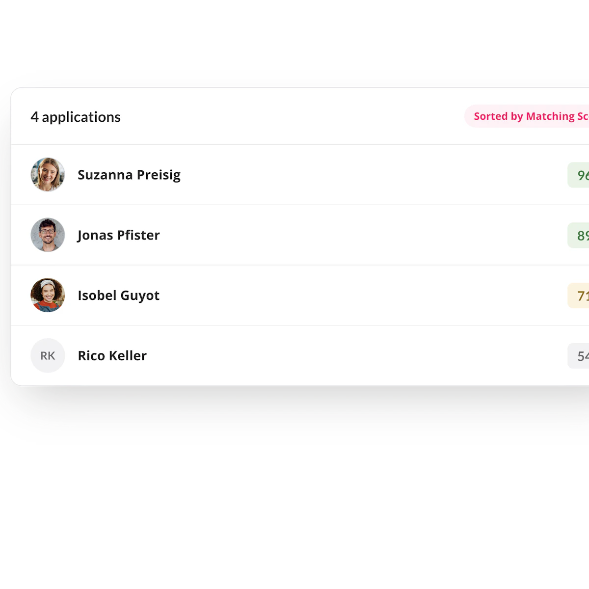 Applicant list sorted by Matching Score