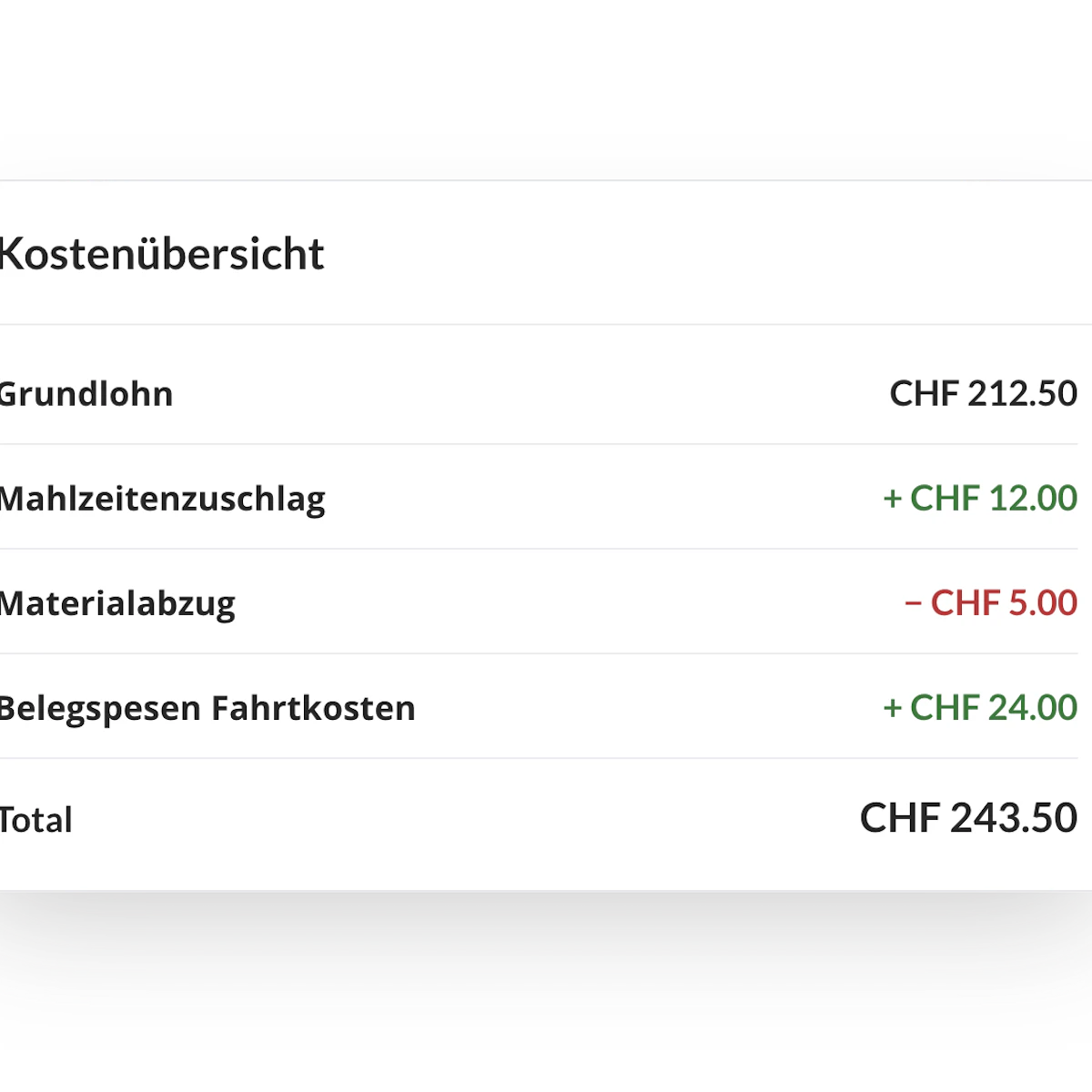 Kostenübersicht mit Zuschlägen, Abzügen und Rückerstattungen