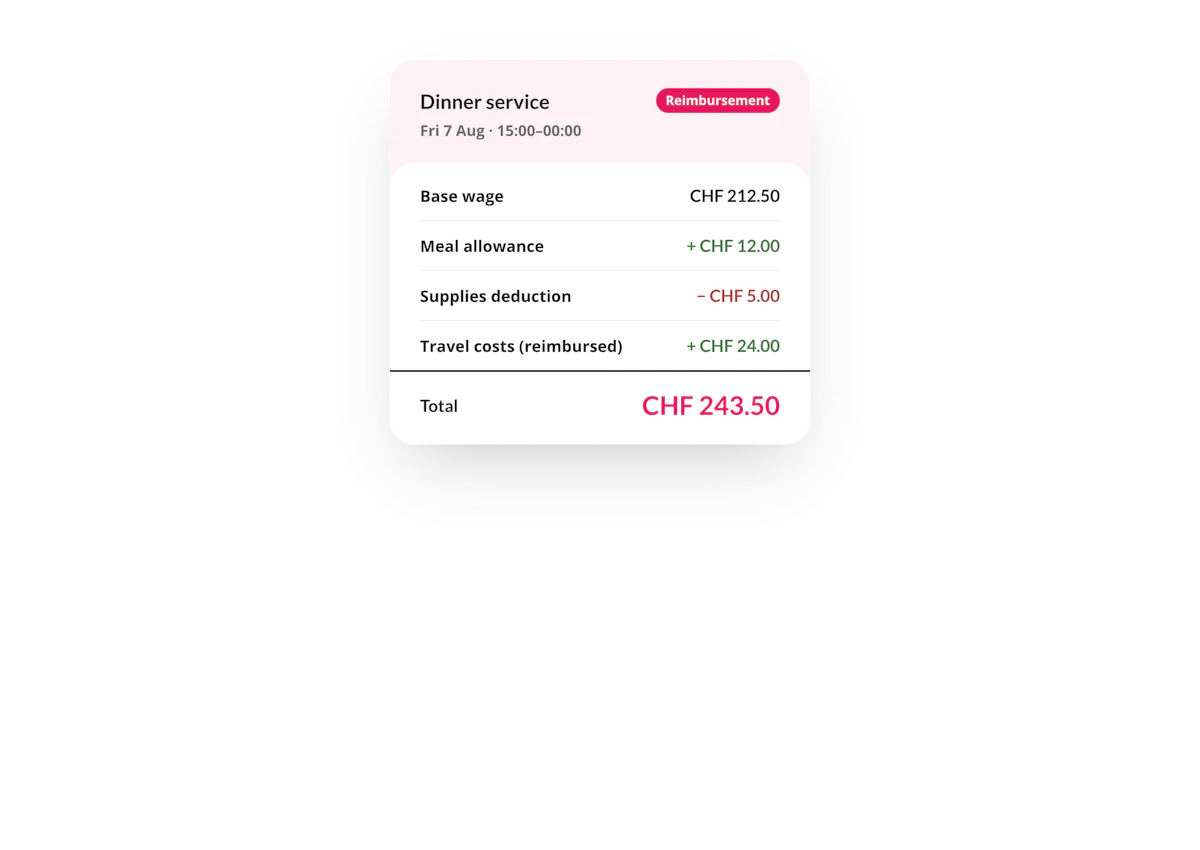 Worker app showing a breakdown of compensation for a job