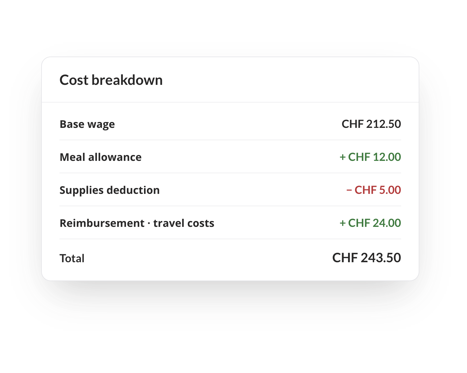 Cost breakdown showing allowances, deductions and reimbursements
