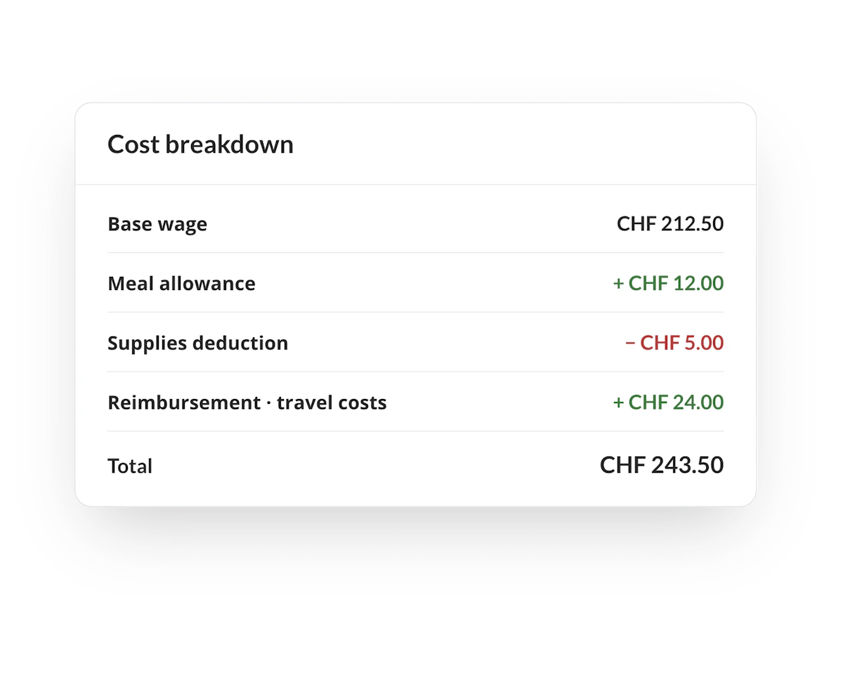 Cost breakdown showing allowances, deductions and reimbursements
