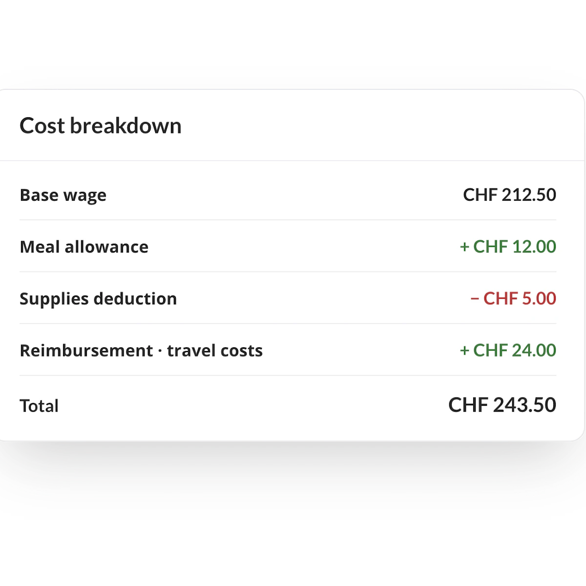 Cost breakdown showing allowances, deductions and reimbursements