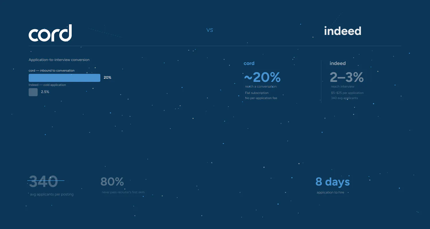 Abstract geometric cover art on job board application to interview conversion
