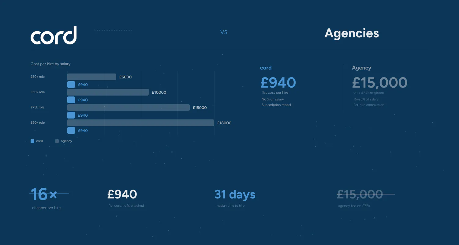 Abstract geometric cover art comparing recruitment agency fees with direct hiring