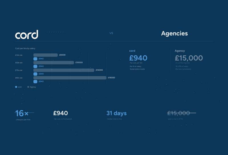 Abstract geometric preview art comparing cord and recruitment agency cost per hire