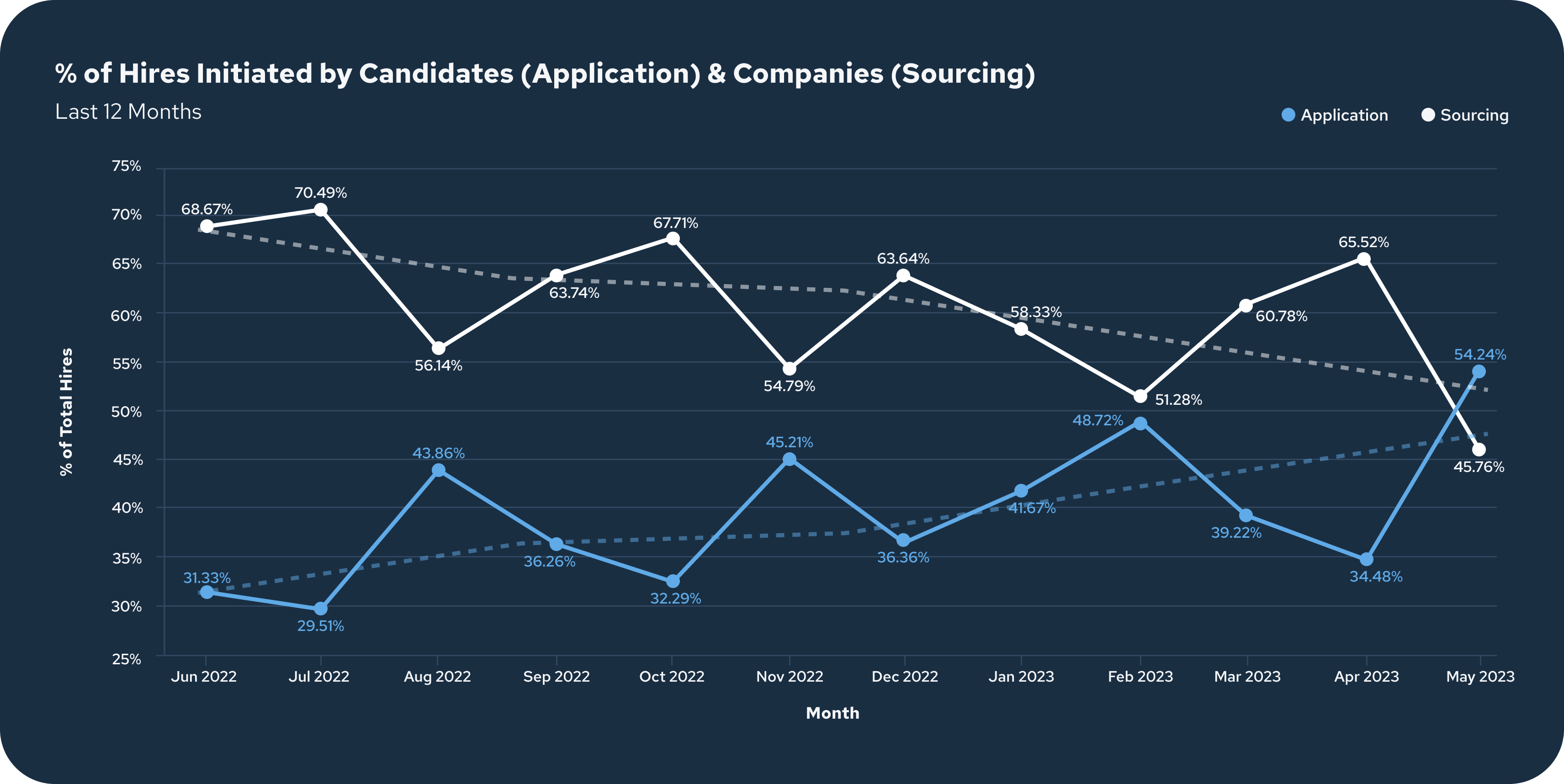 Applications Vs Sourcing: What's the best way to make hires? - cord