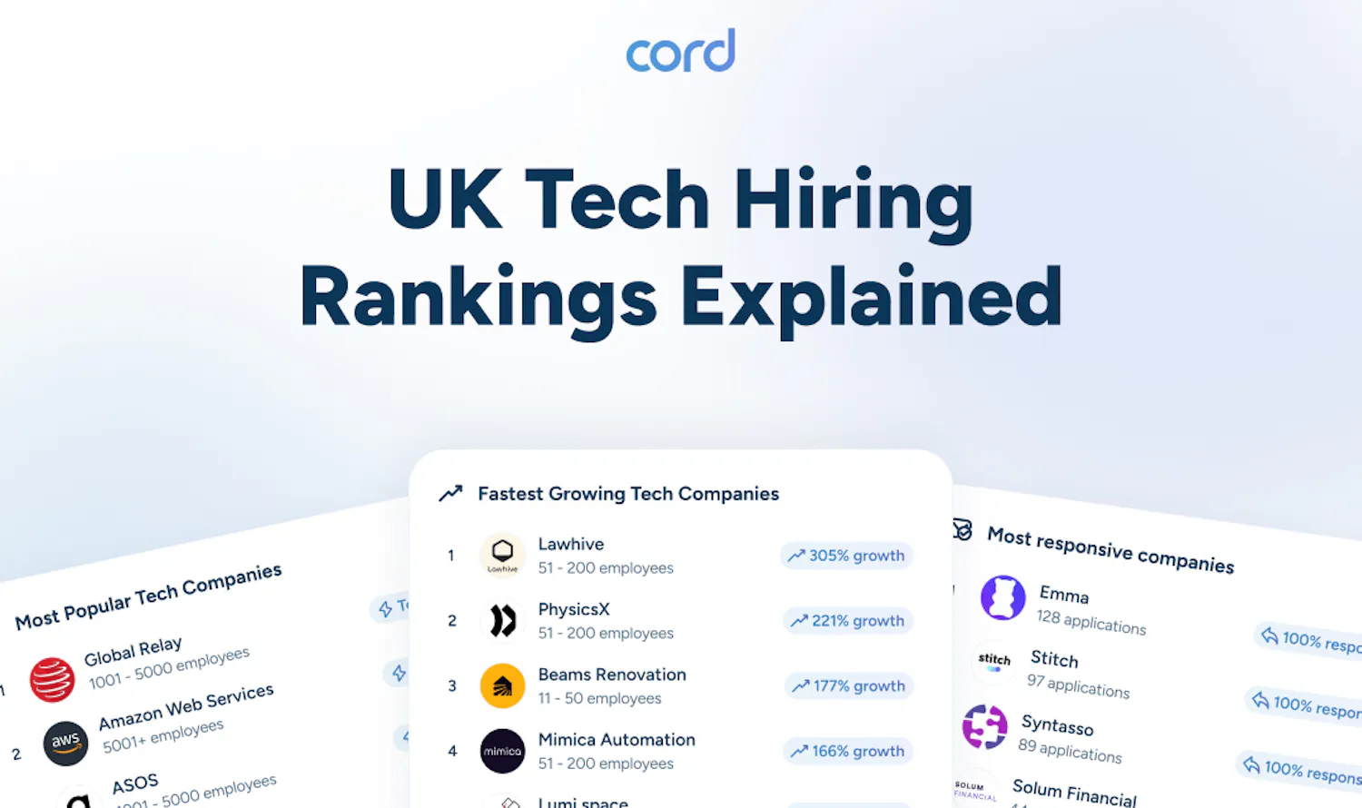 UK Tech Hiring Rankings & Hiring Leaders Awards - cord