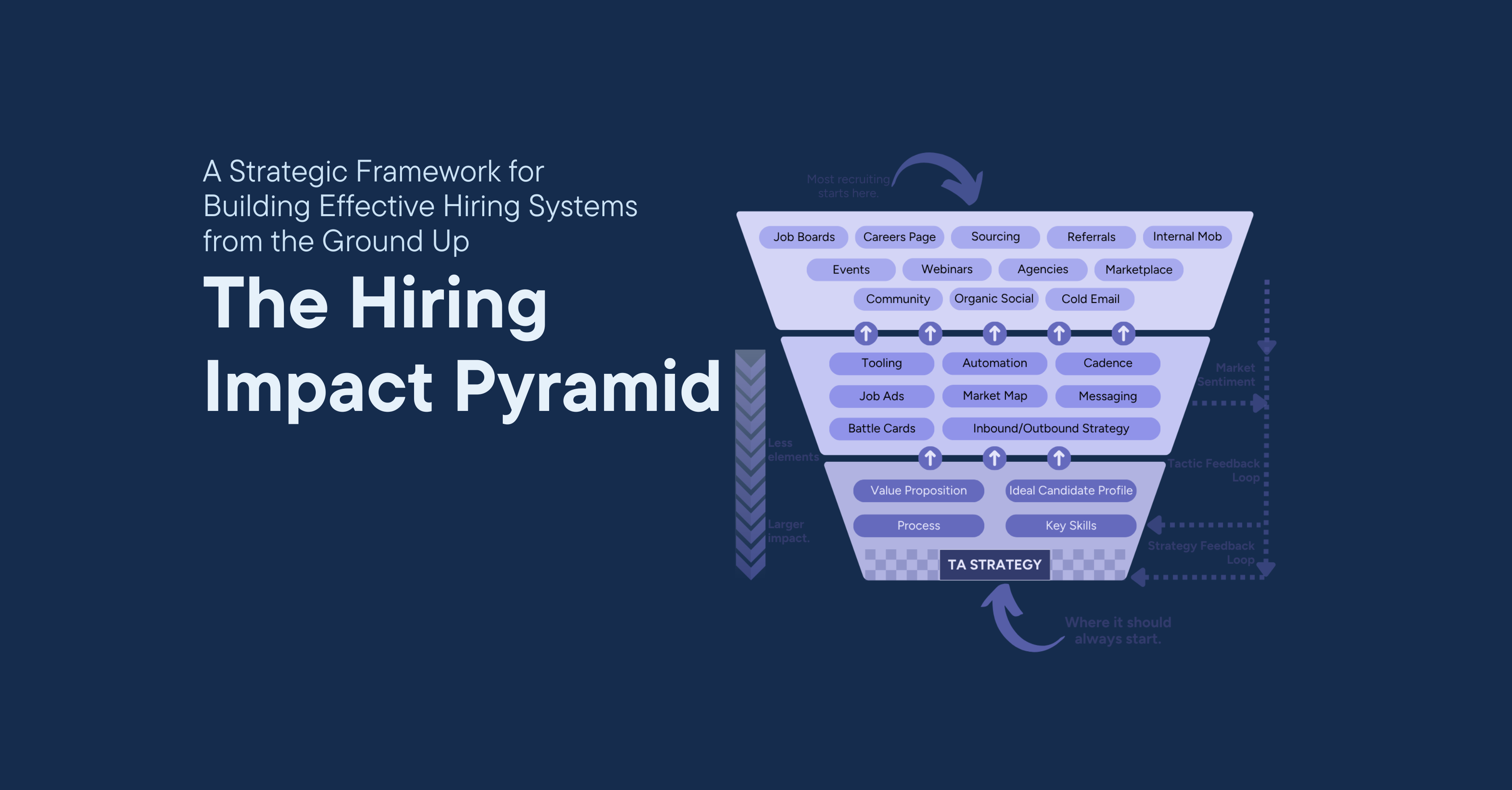 Cover of The Hiring Impact Pyramid article