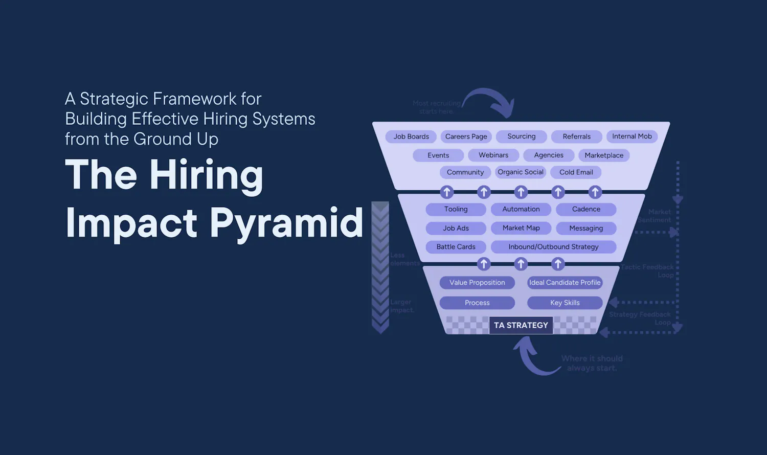 Cover of The Hiring Impact Pyramid article