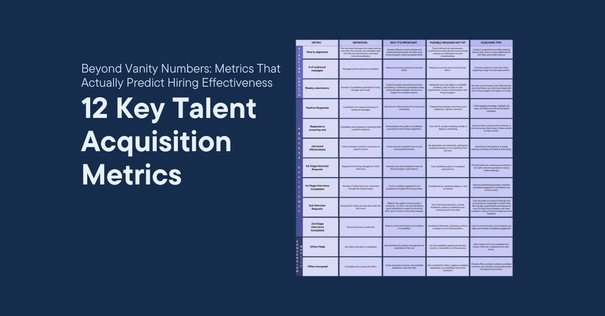 Cover of 12 Talent Acquisition Metrics for Hiring Success article