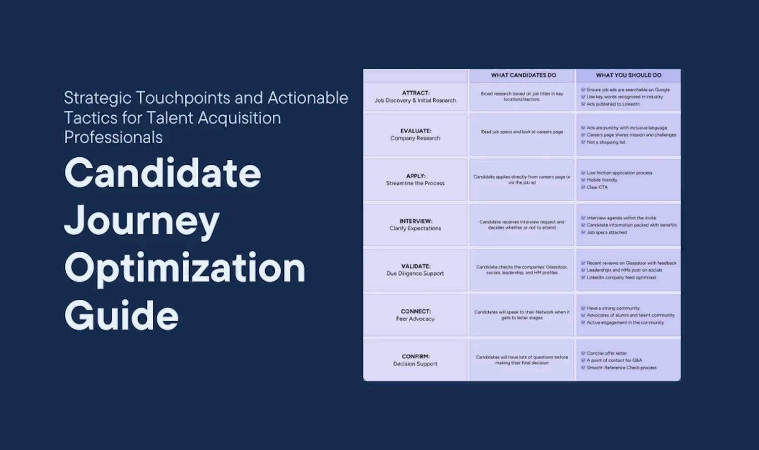 Cover of Candidate Journey Optimization Guide article