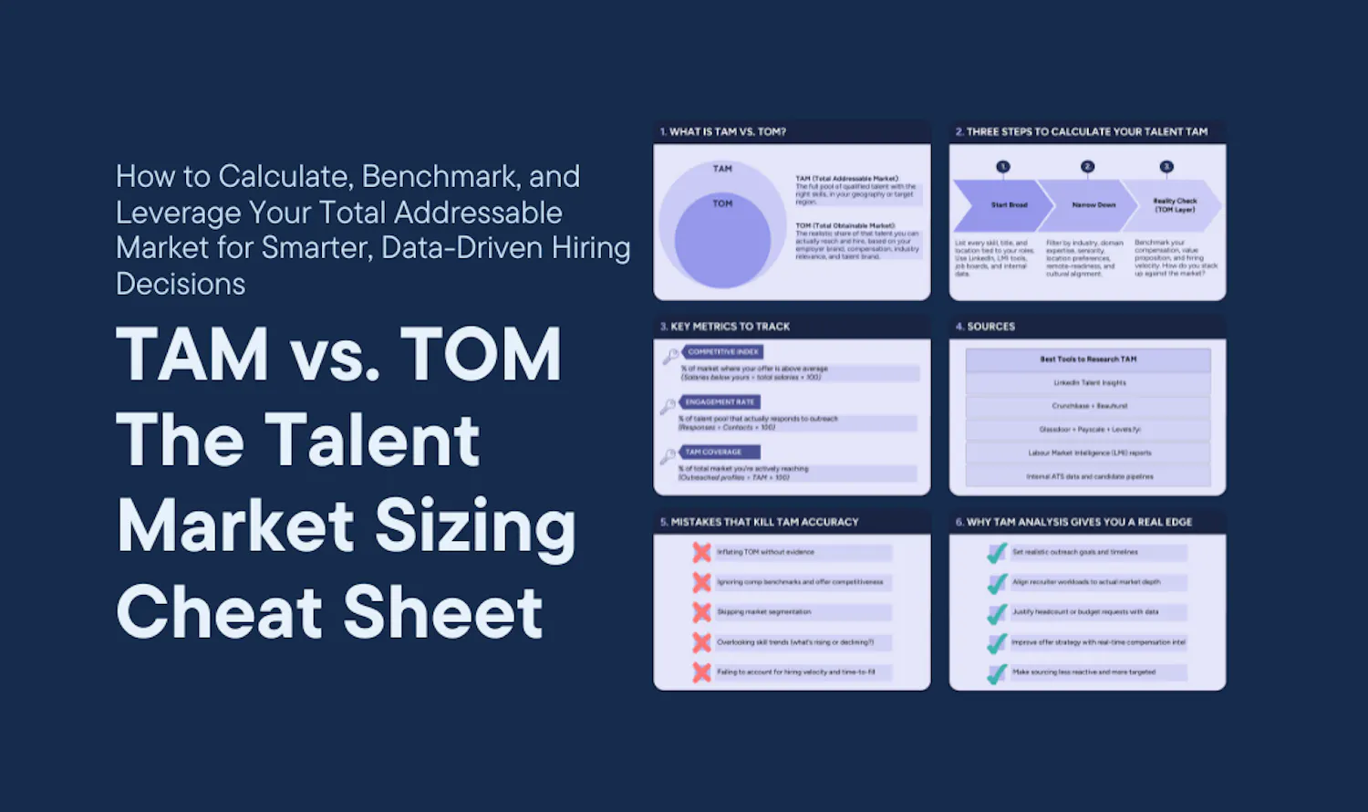 Cover of TAM vs. TOM: The Complete Guide to Talent Market Sizing article