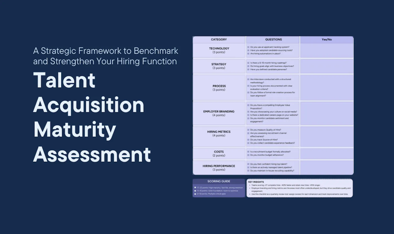 Cover of Talent Acquisition Maturity Assessment article
