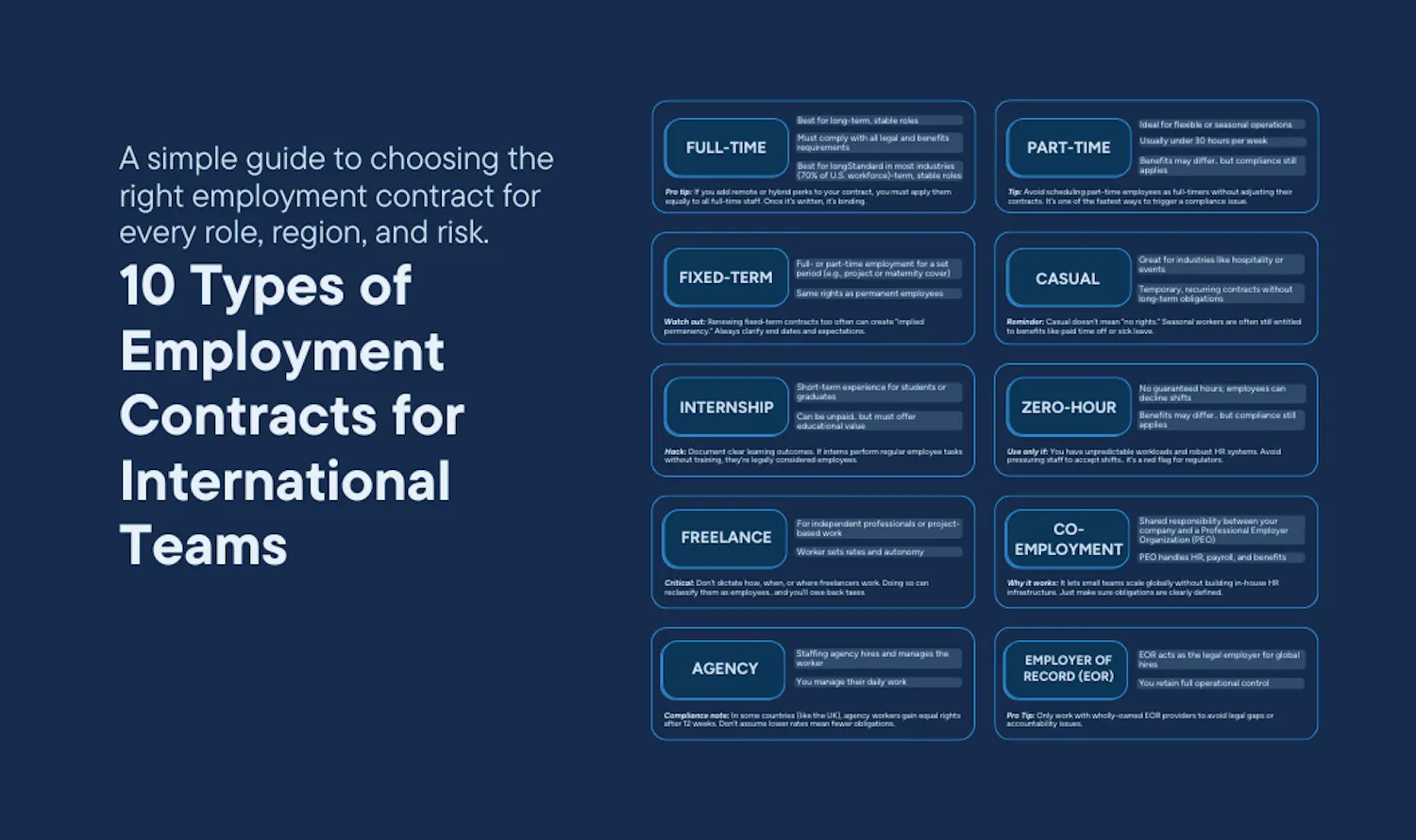 Cover of 10 Types of Employment Contracts for International Teams article