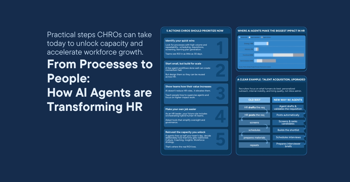 Cover of How AI Agents are Transforming HR article