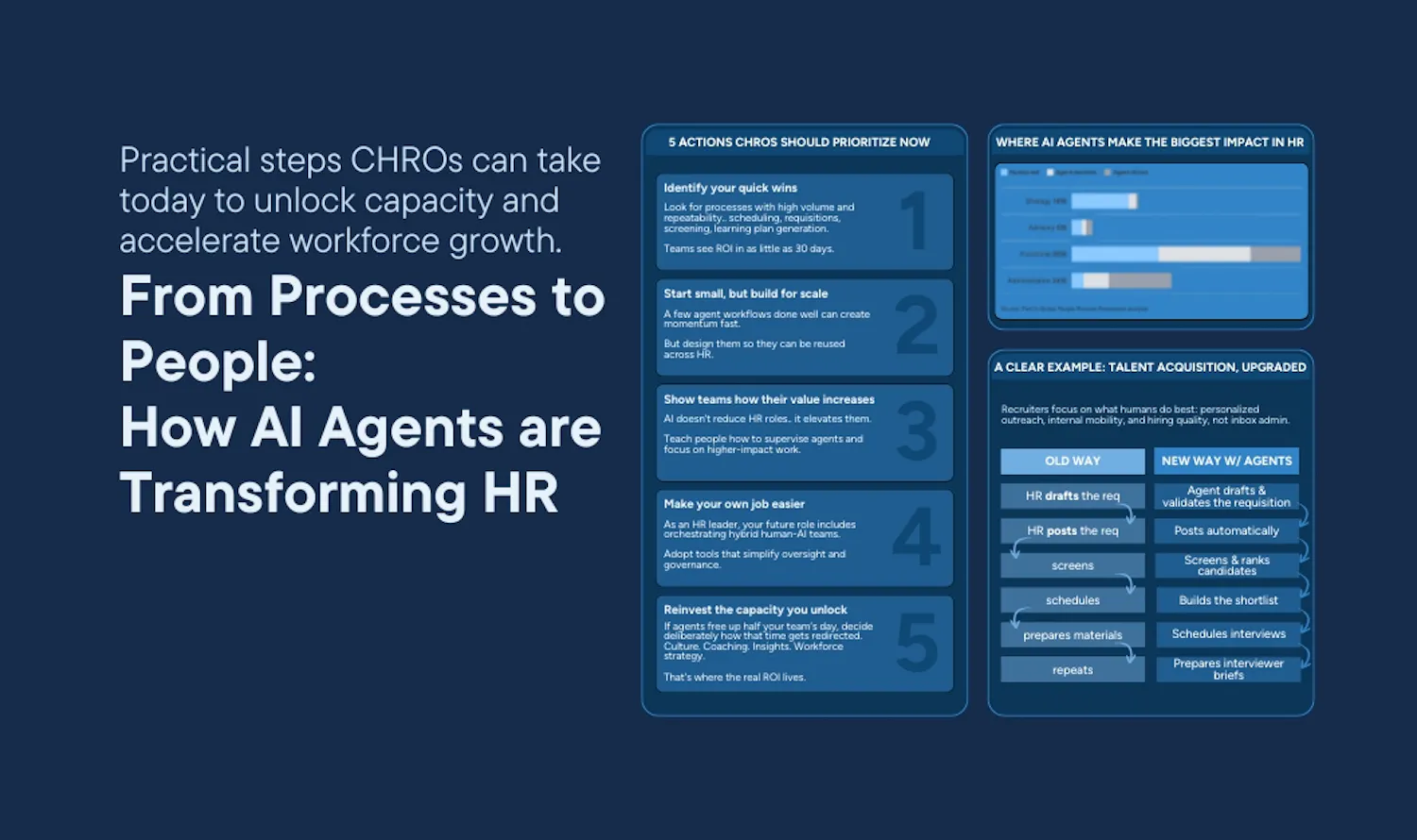 Cover of How AI Agents are Transforming HR article