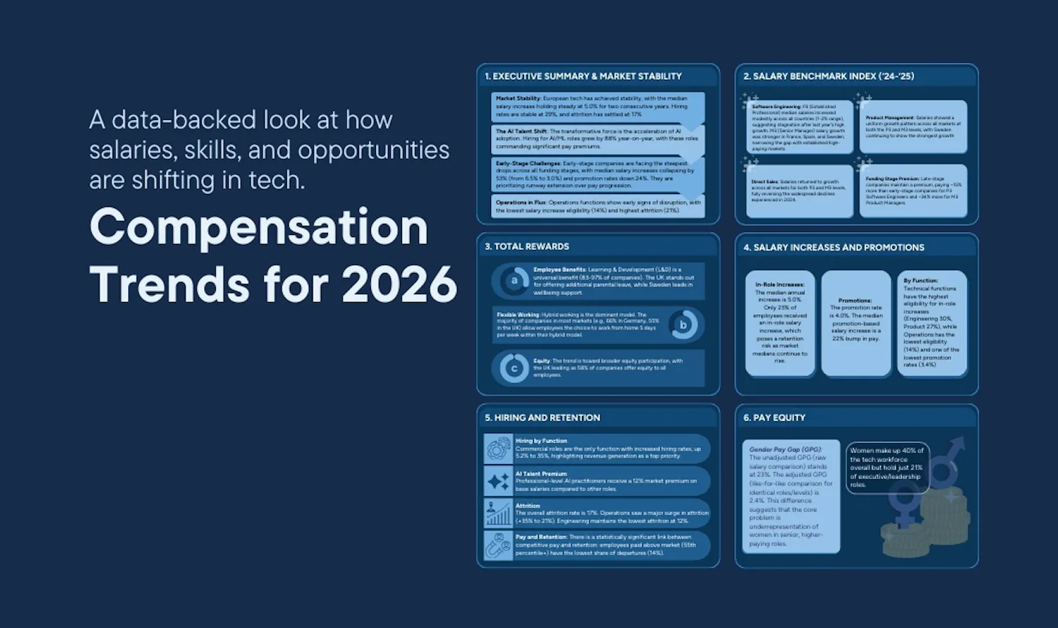 Compensation Trends for 2026 - cord
