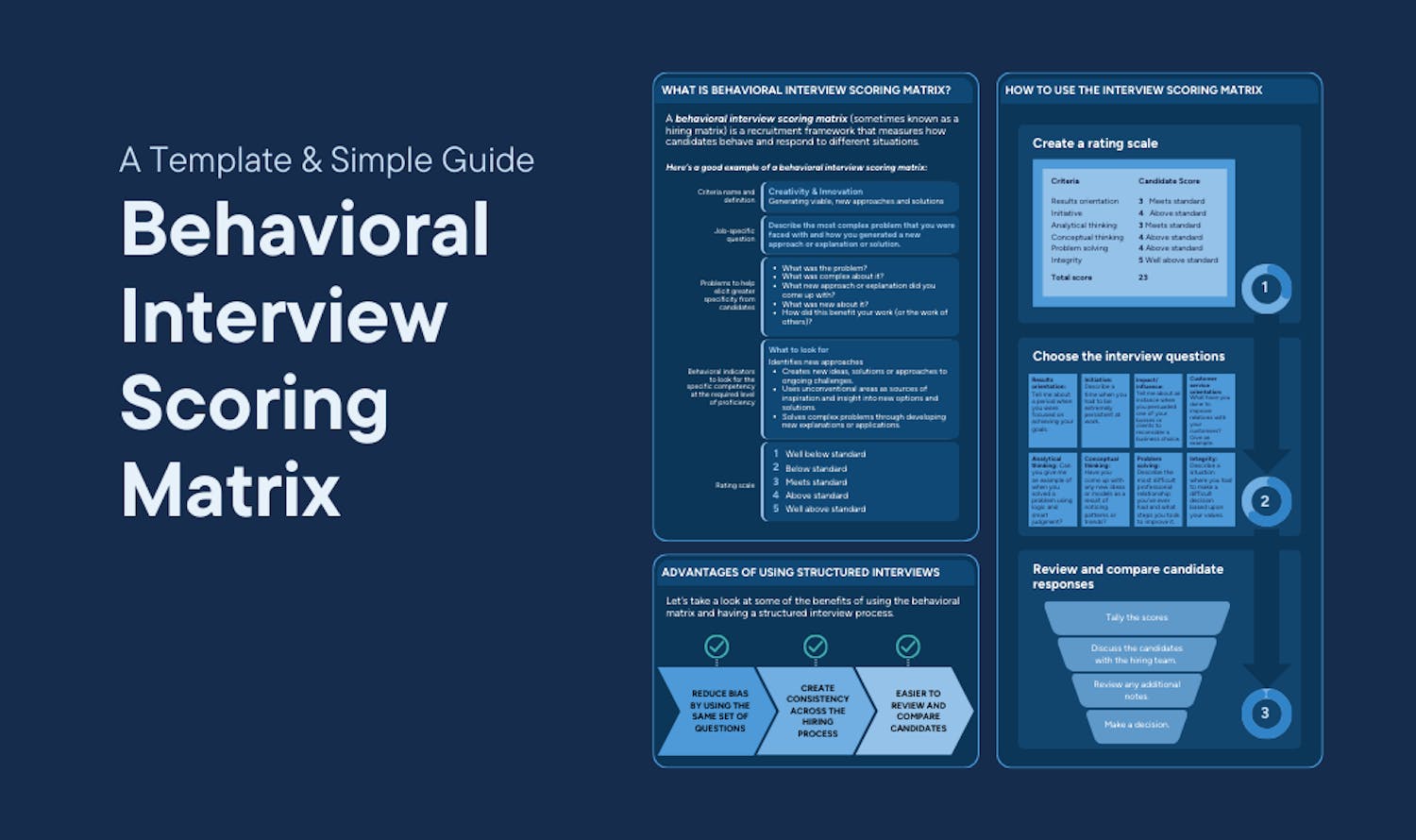 Behavioral Interview Scoring Matrix - cord