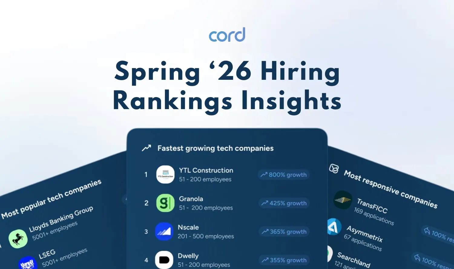 Cover of Top 5 Insights From Spring ‘26 Hiring Rankings article