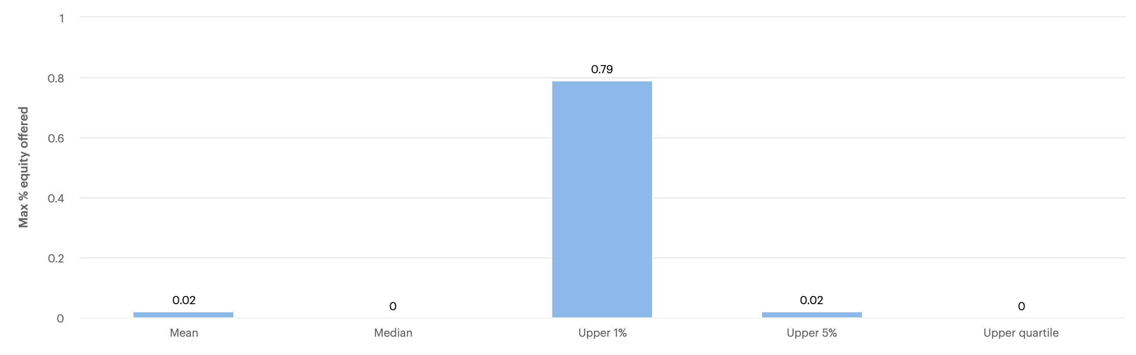 Benefits Packages Insights cord