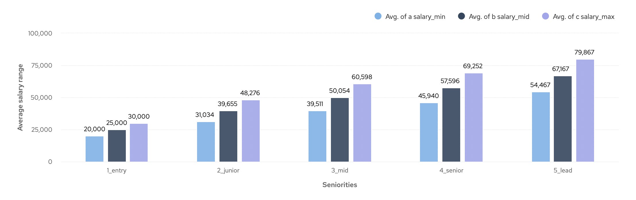 remote-product-and-design-salary-insights-cord-insights