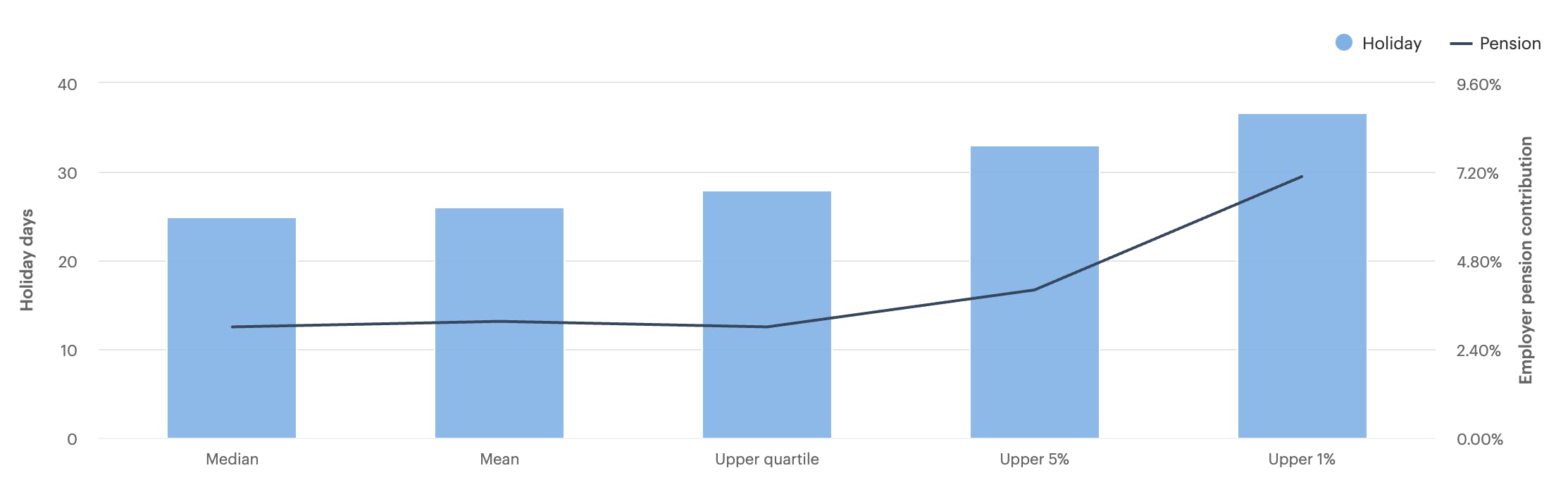 Benefits Packages Insights cord Insights