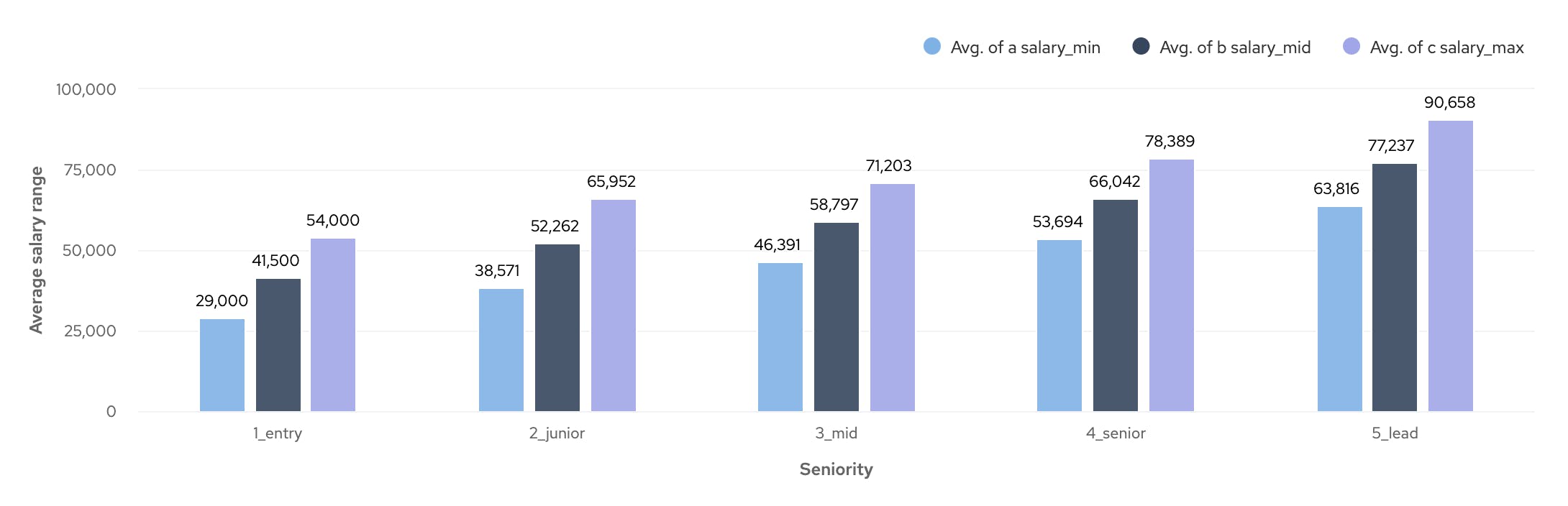 AWS Engineer Salary Insights cord