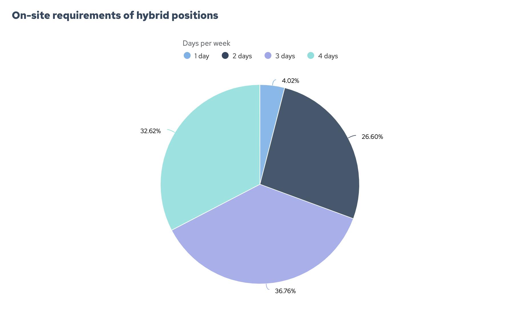 Remote Working UK Tech Insights - cord