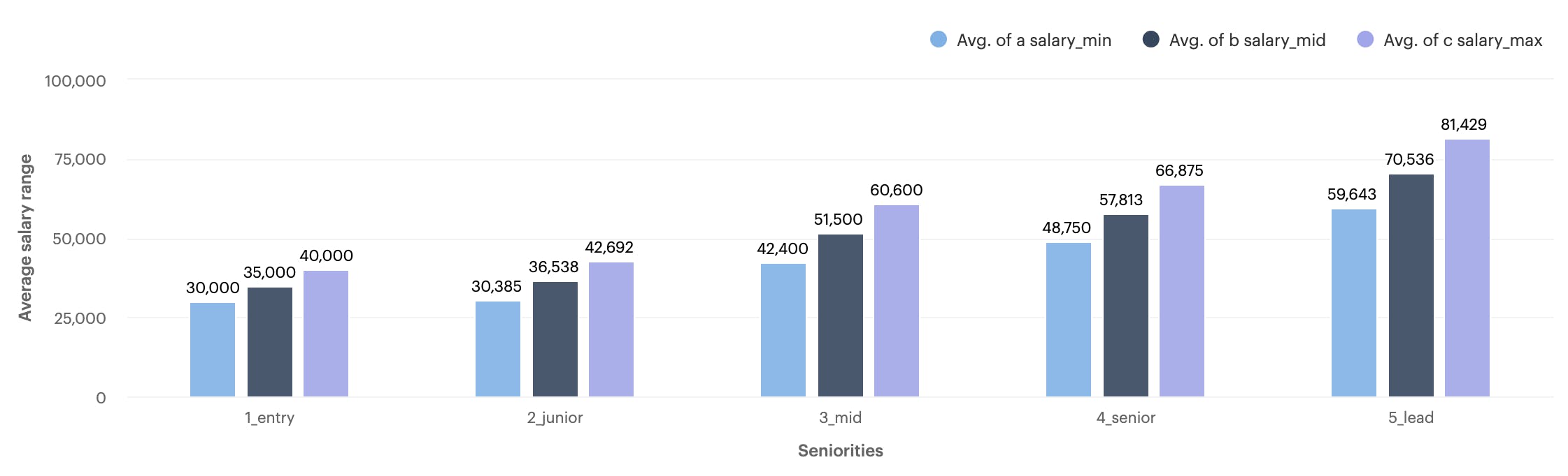 PHP Developer Salay Insights cord