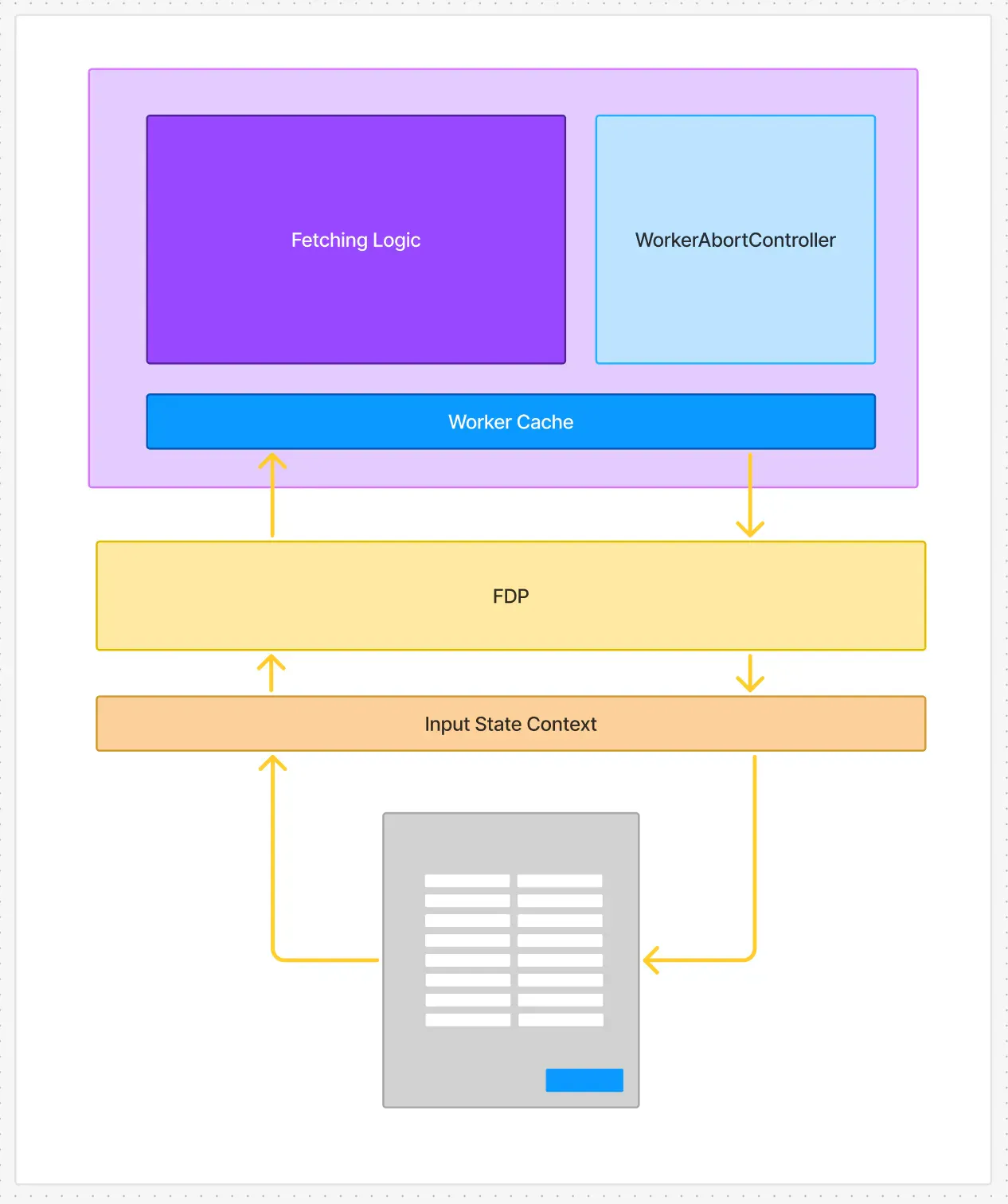 Fig.4 - Putting it together