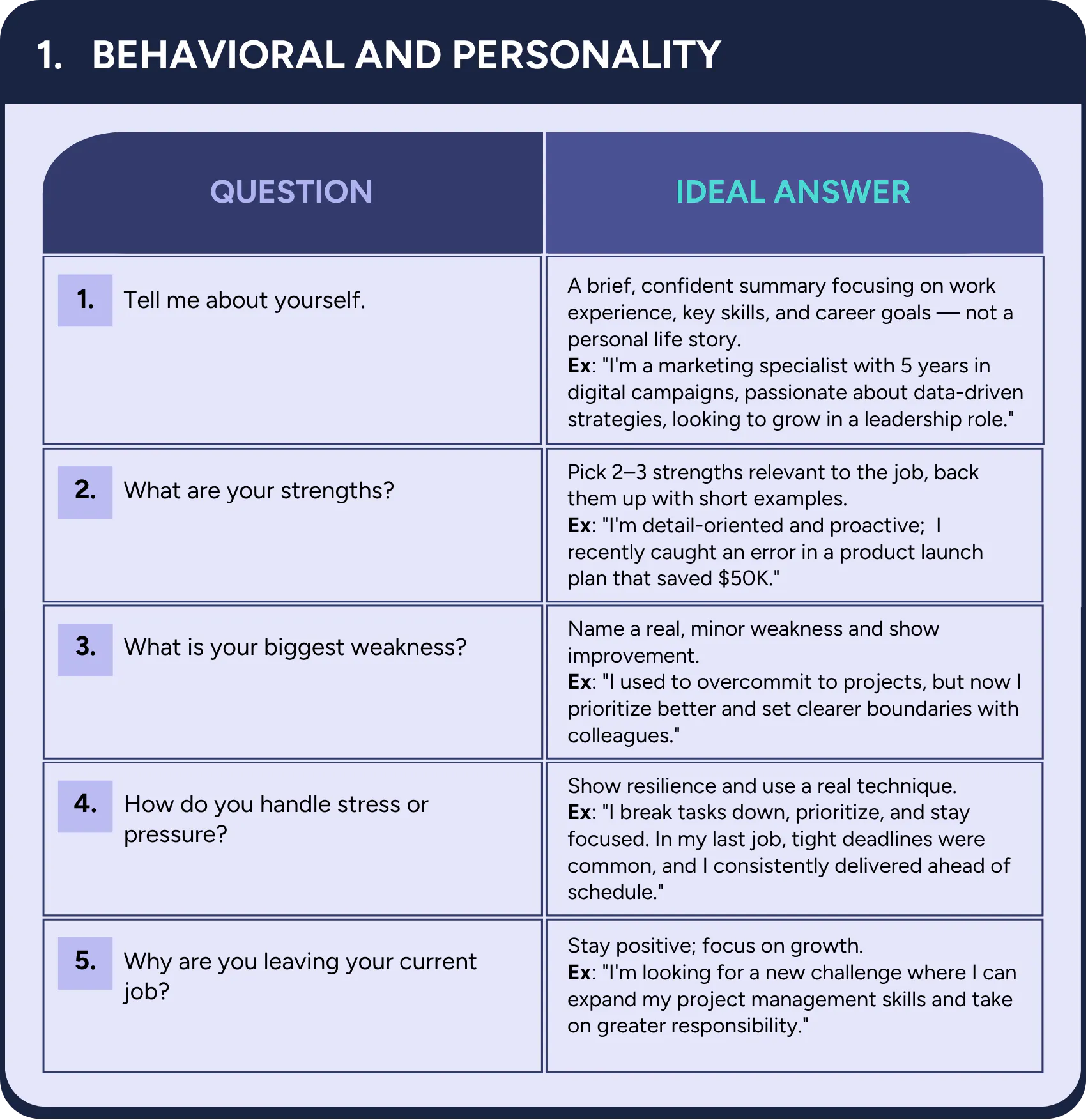 21 Interview Answers You Need to Know - cord