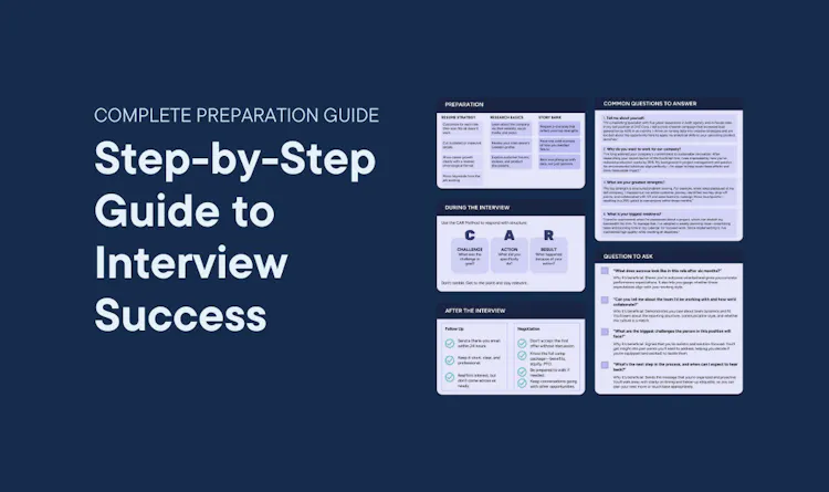 Cover of Step-by-Step Guide to Interview Success article
