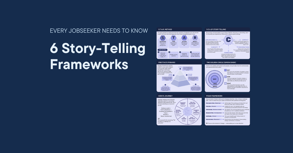 Cover of Story-Telling Frameworks for Jobseekers article