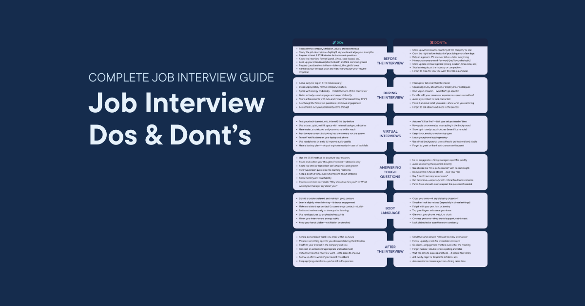 Cover of Job Interview Dos & Dont’s article