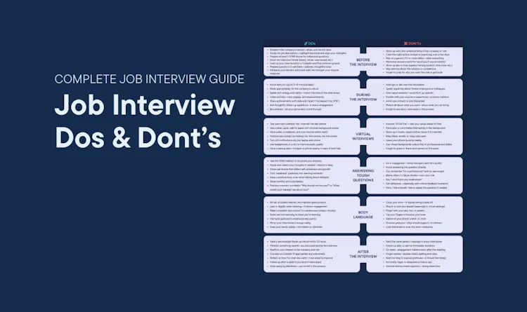 Cover of Job Interview Dos & Dont’s article
