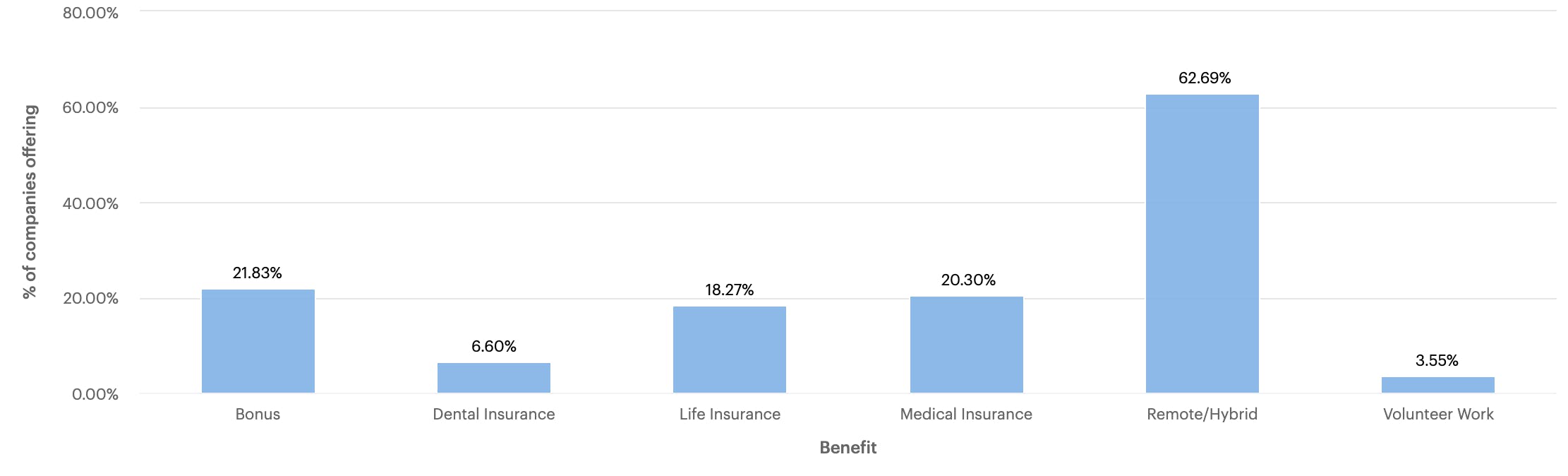 Benefits Packages Insights cord